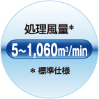標準仕様の処理風量5から1060立方メートル毎分